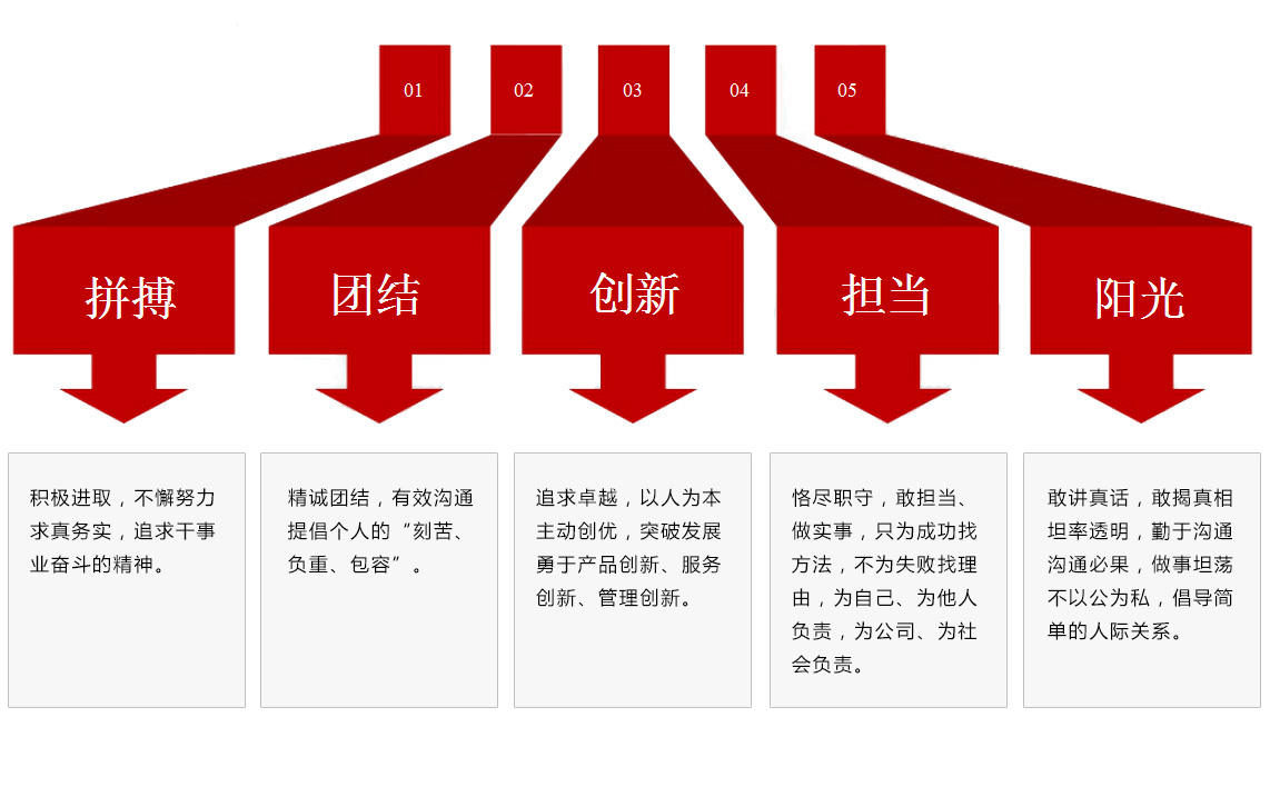 企業(yè)文化